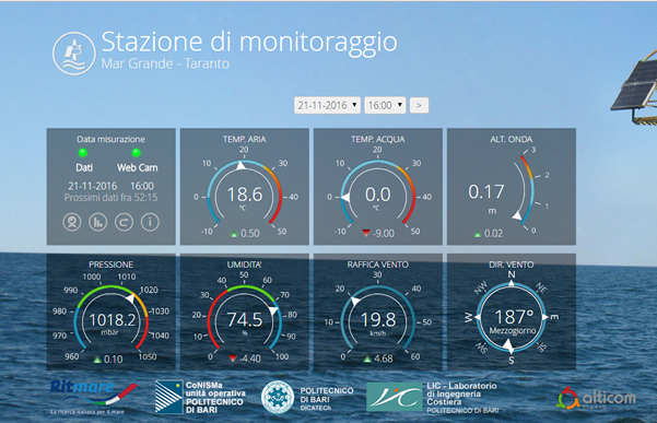 Stazione di monitoraggio