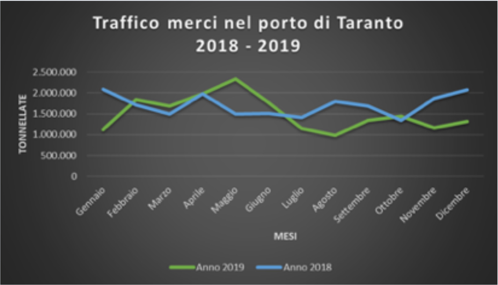 statistiche 2019 1