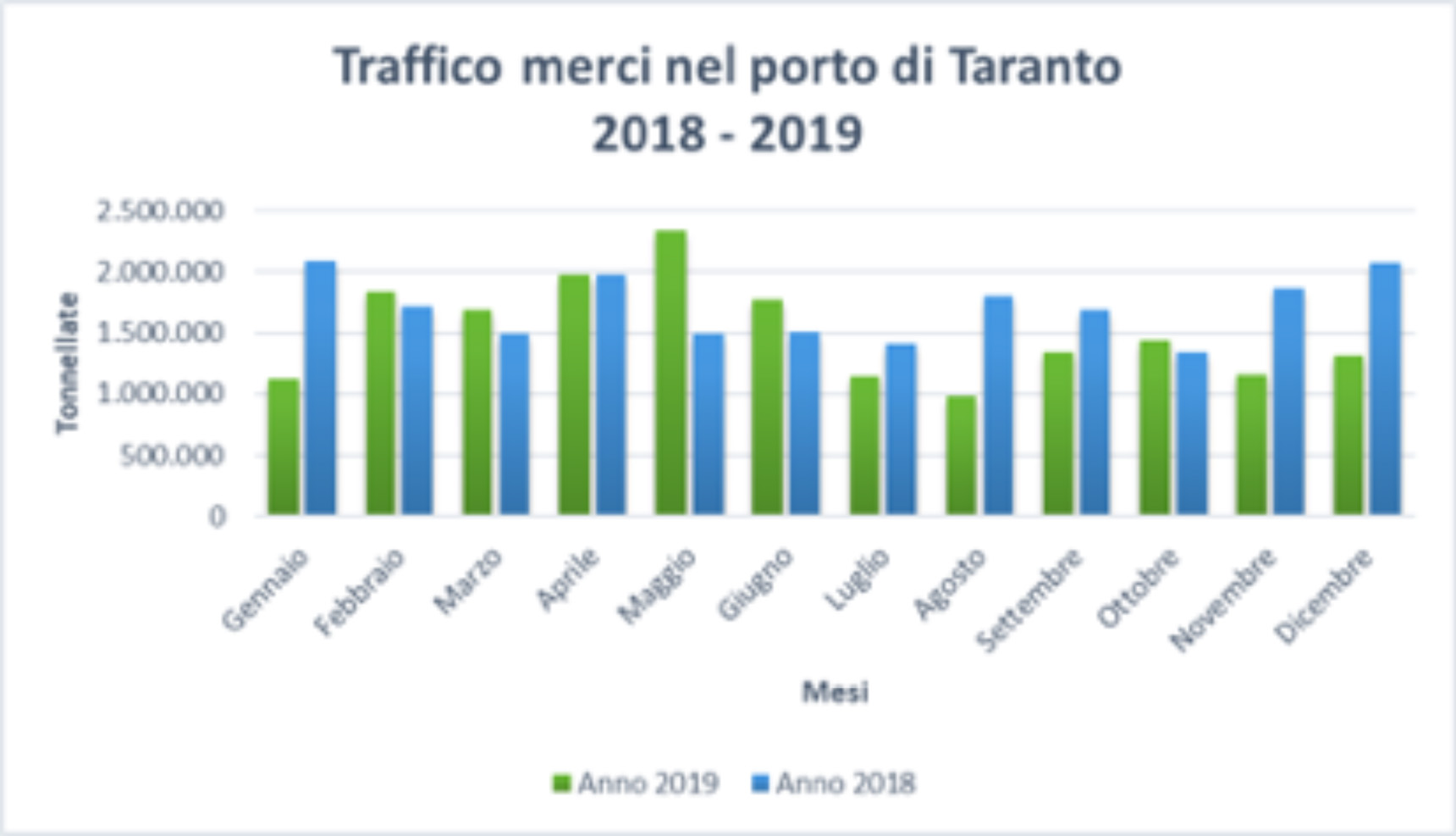 statistiche 2019 2